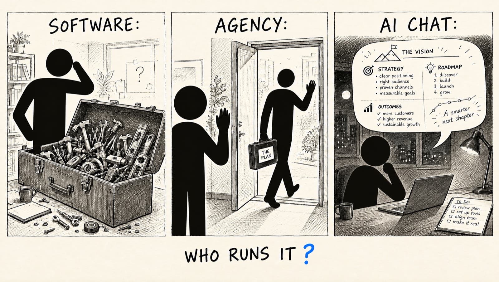Three pen-and-ink panels: an owner staring into a toolbox labeled software, a strategist walking out the door with a briefcase labeled the plan under agency, and an owner alone at night under a giant chat bubble full of a plan under AI chat; below them the words who runs it