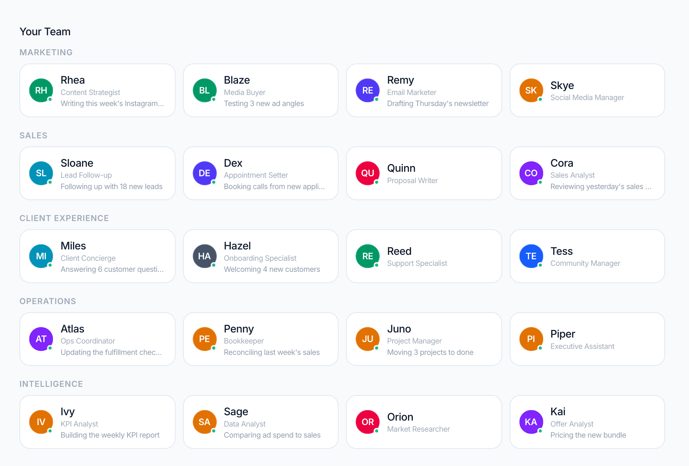 Agent Mode's team screen: twenty AI agents across five departments, most of them in the middle of a task