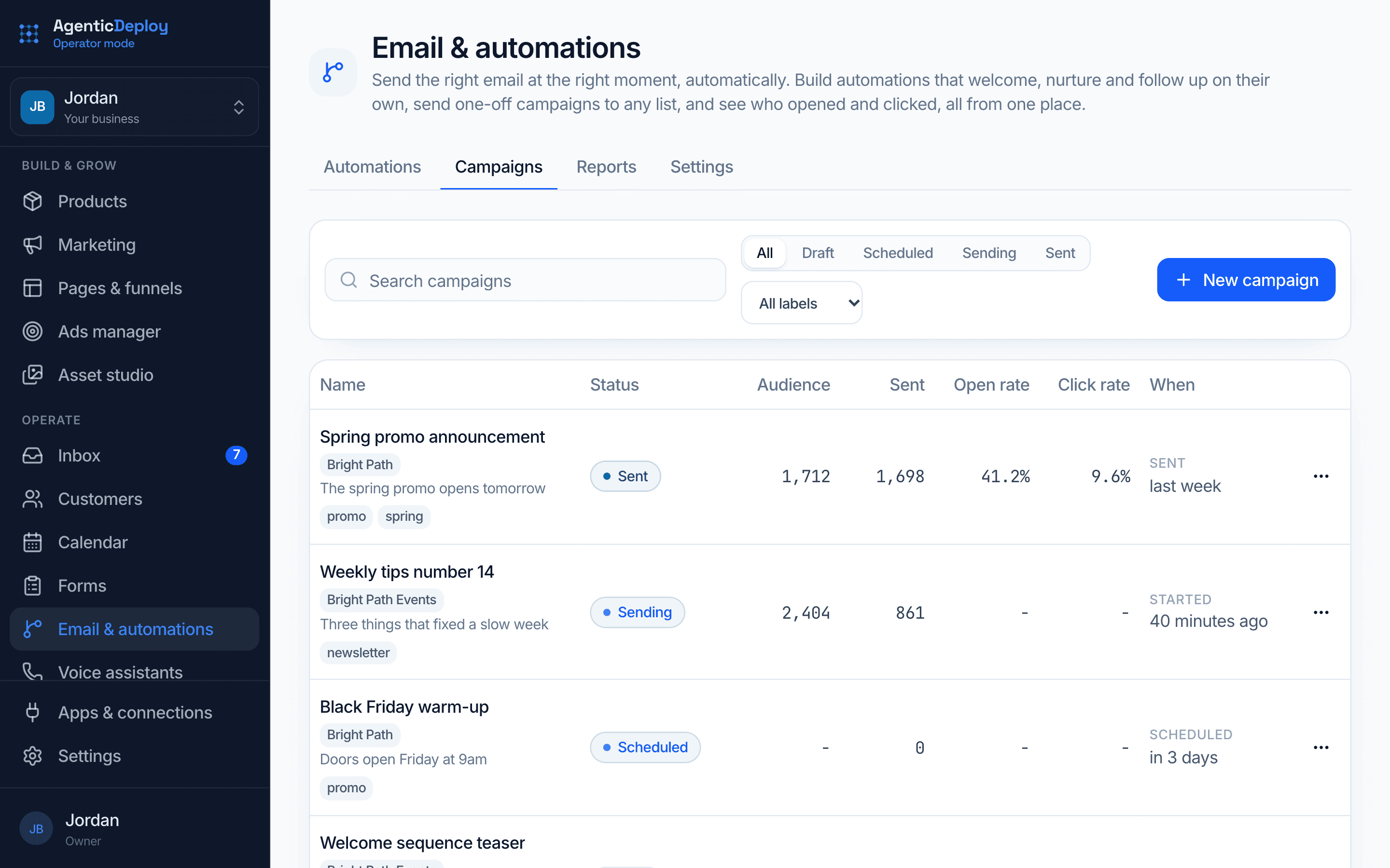 Operator Mode's Email & automations page on the Campaigns tab: a sent campaign with its audience, open rate and click rate, one sending, one scheduled and drafts