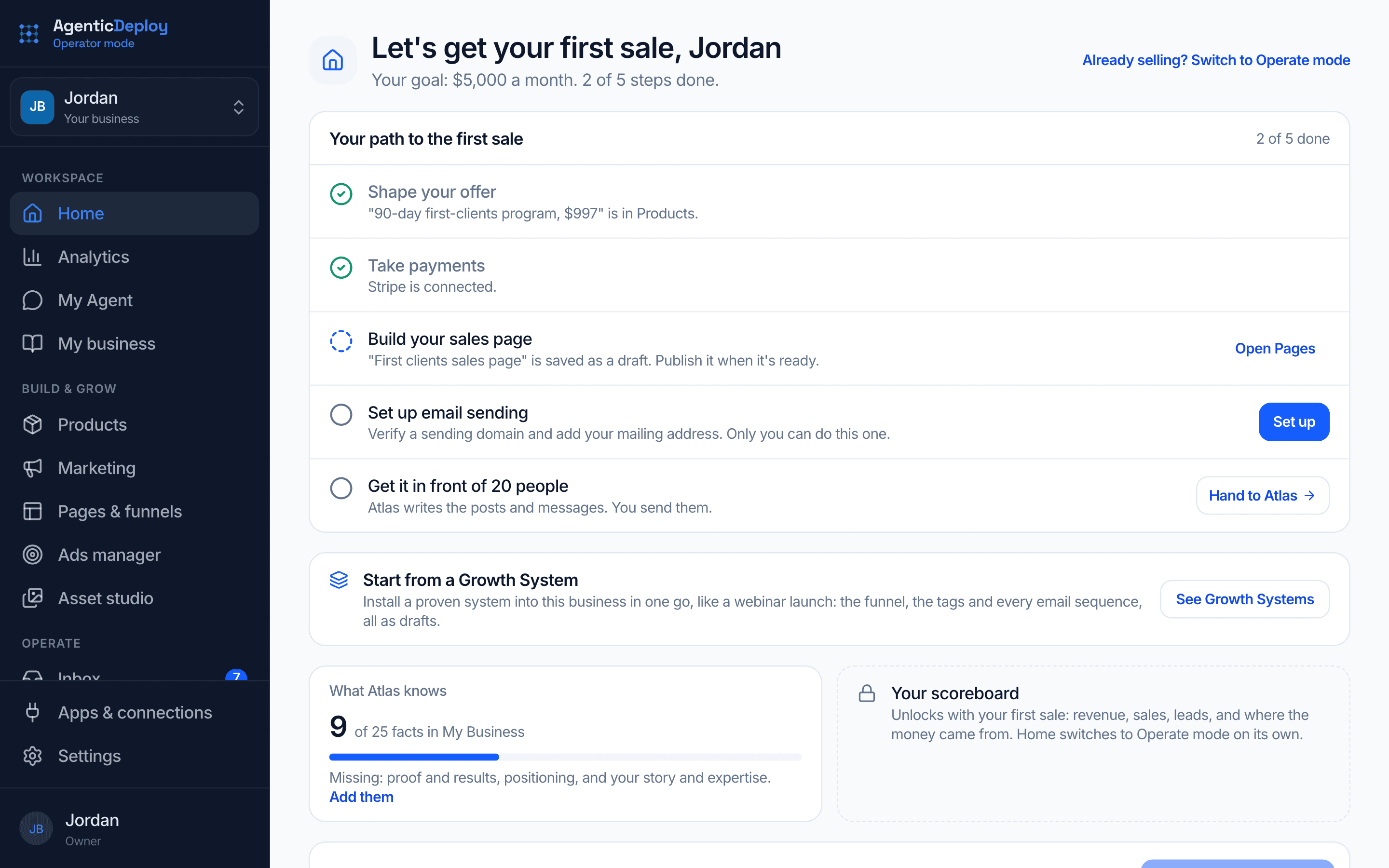 Operator Mode's Launch mode Home: a monthly goal, the five steps to a first sale with two done, what the agent knows about the business, and a scoreboard that unlocks with the first sale