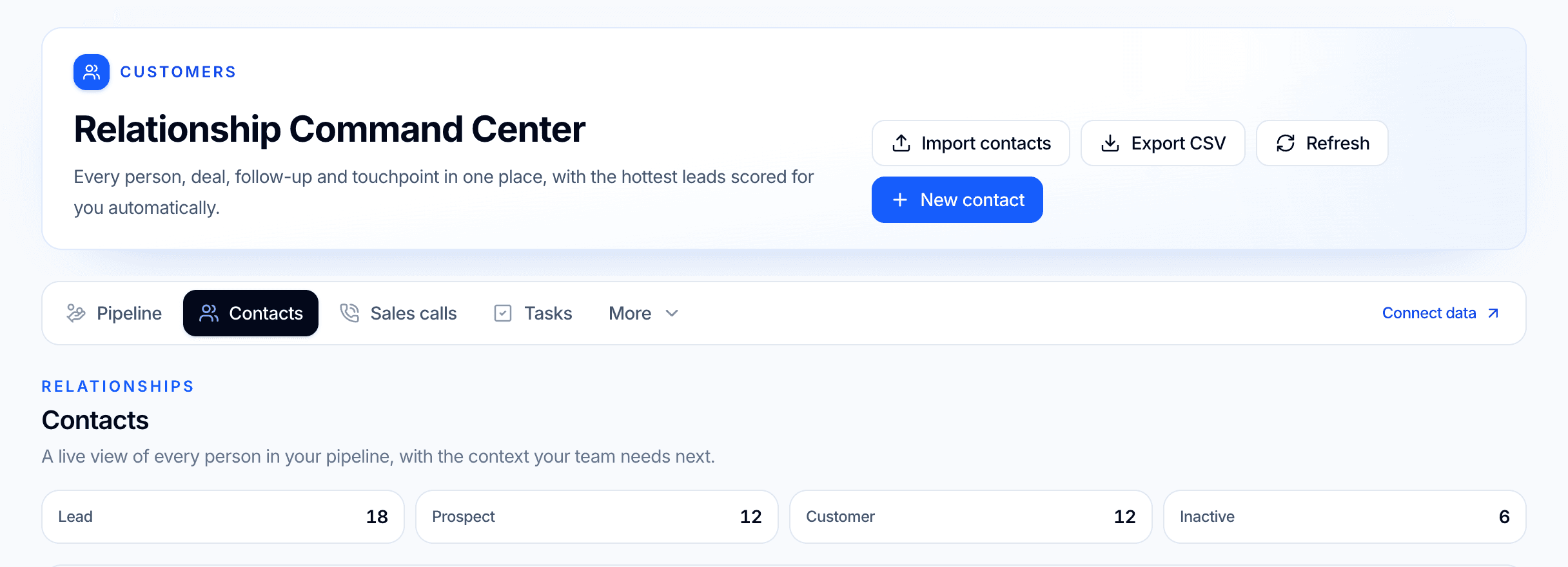 Operator Mode's Relationship Command Center: every person, deal and follow-up in one place, with the hottest leads scored automatically