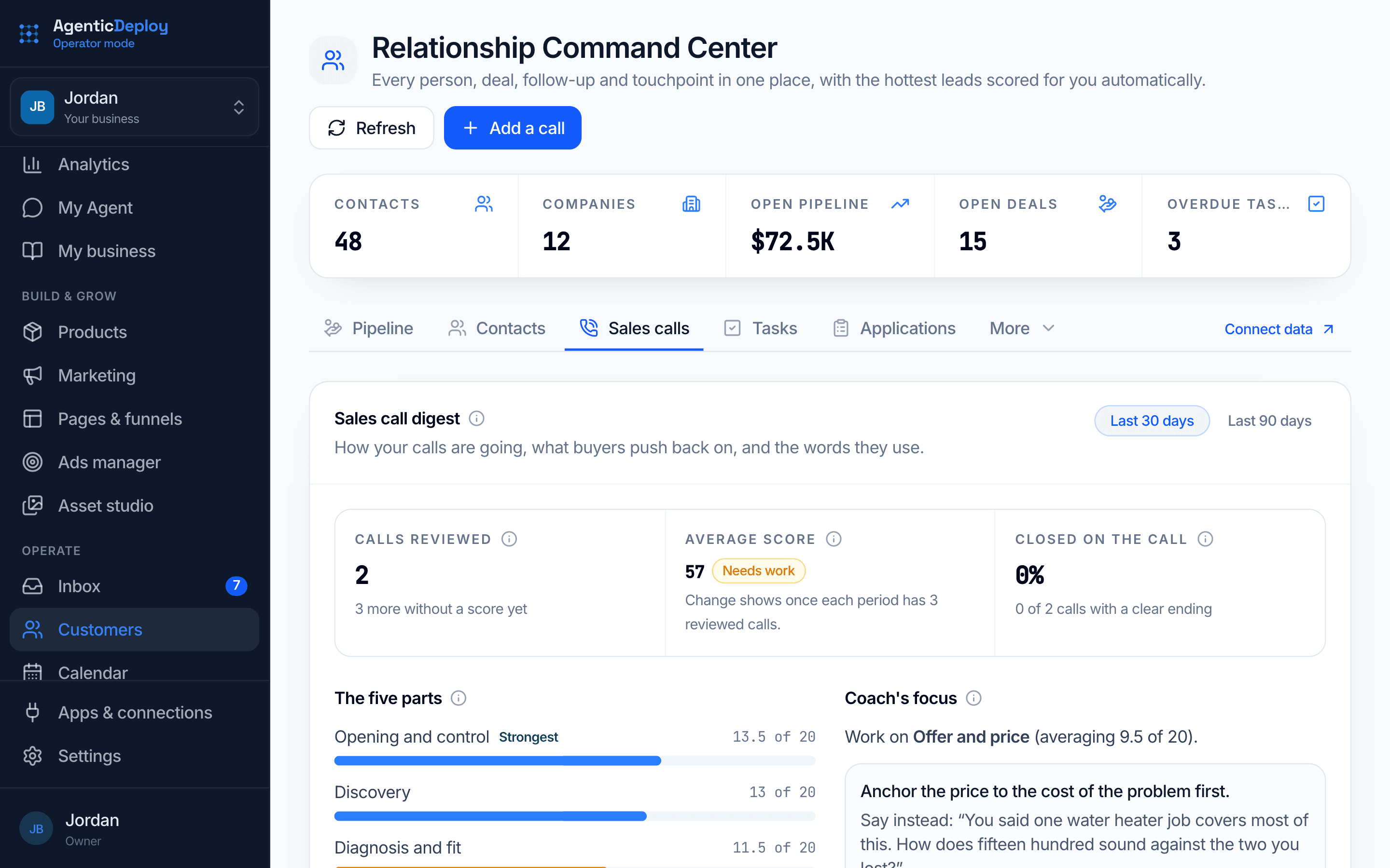Operator Mode's sales call digest: calls reviewed, an average score, a score for each part of the call, and a coaching focus