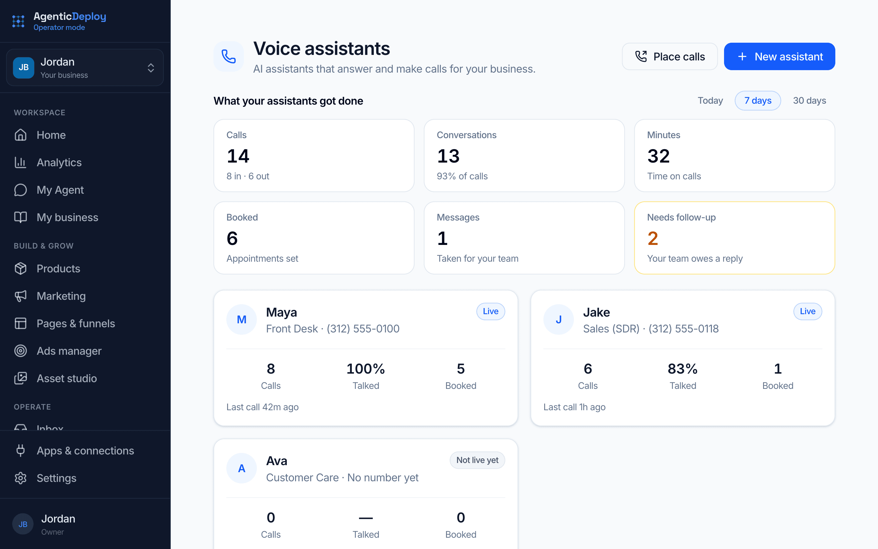 Operator Mode's Voice assistants: what the assistants got done this week (calls, conversations, minutes, booked, messages, follow-ups owed), then a Front Desk and a Sales (SDR) assistant, each live on its own number