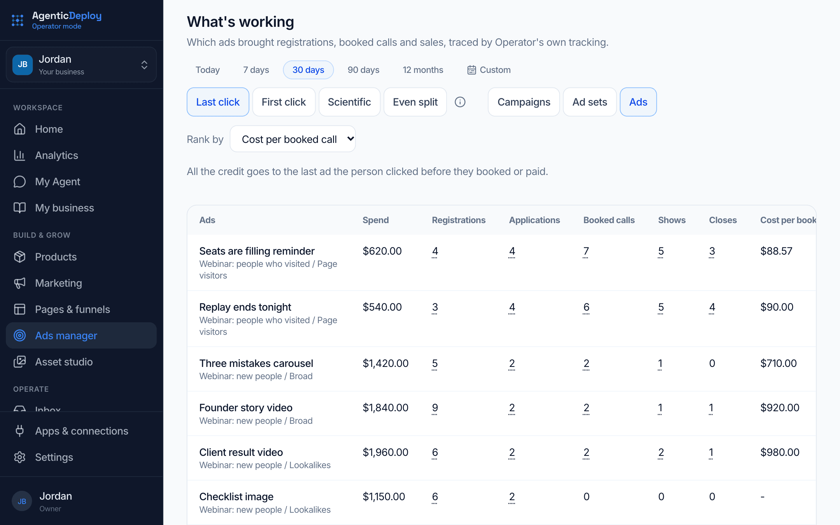Operator Mode's What's working report in Ads manager: each ad with its spend, registrations, applications, booked calls, shows, closes and cost per booked call, with a choice of how credit is given